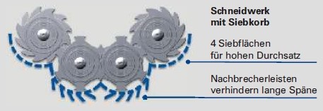SCHEMĂ TĂIETOR 